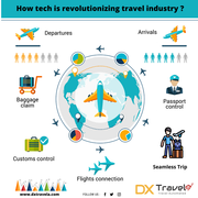 Travel Technology Company in Toronto,  Canada